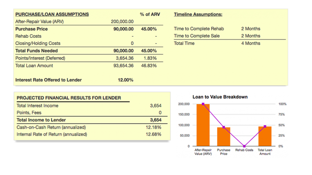 purchase / loan assumptions example presentation