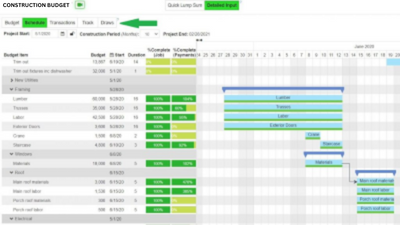 project management deep dive training