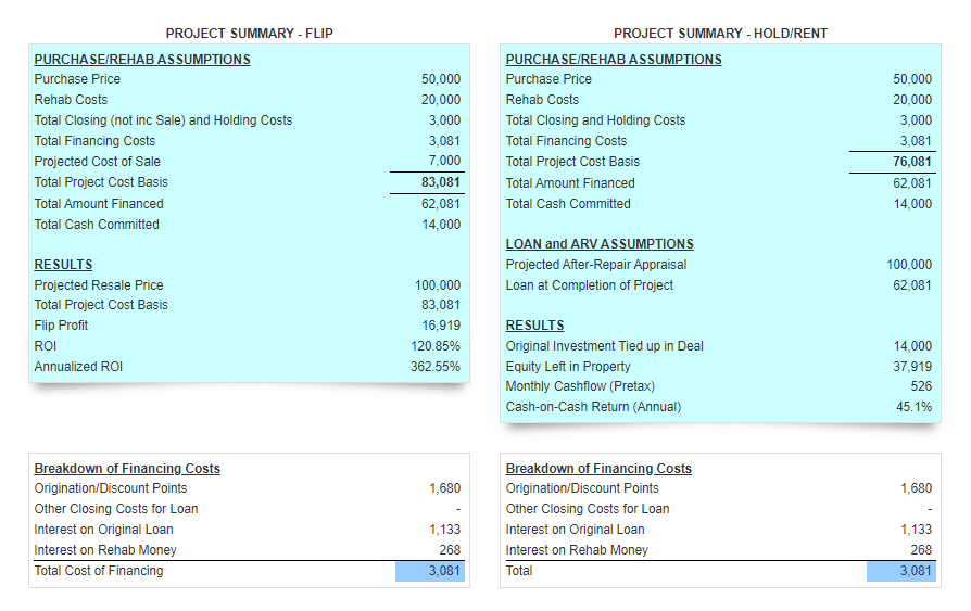 Project Summary Chart