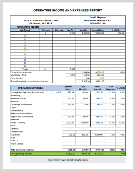 income and expense report for real estate development